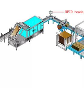 産業用インテリジェント製造生産ラインにおける RFID テクノロジー