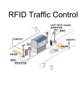 RFID車両管理ソリューション 高速道路有料駐車場の車両アクセス管理交通管制システムの高速かつインテリジェントな識別