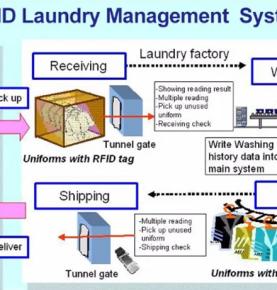 RFID 洗濯管理ソリューション ドライクリーニング業者 洗濯プロセス監視