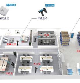 RFID固定資産管理ソリューション