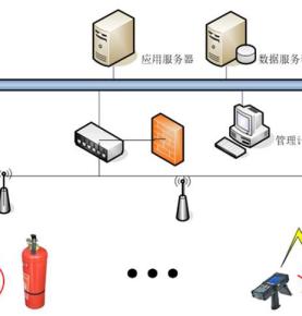 RFID消防設備管理ソリューション