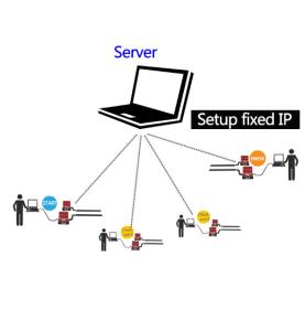 RFIDスポーツレースタイミングシステムソリューション