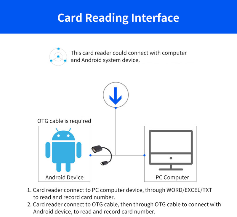 USB 形状 RFID ミニ カード リーダー 6