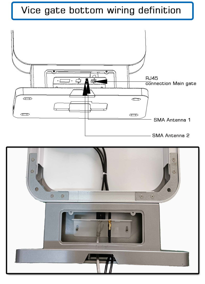 UHF RFID チャネル アクセス コントロール ゲート リーダー 3