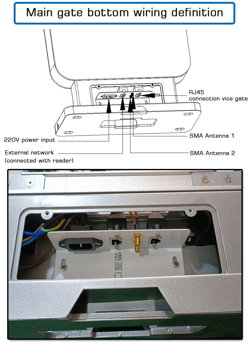 UHF RFID チャネル アクセス コントロール ゲート リーダー 4