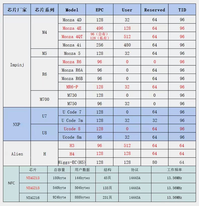 UHF RFID ジュエリータグ 2