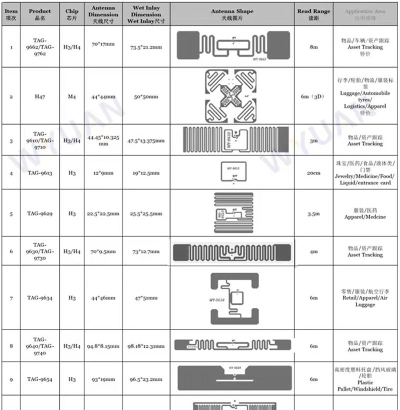 UHF RFID ジュエリータグ 3