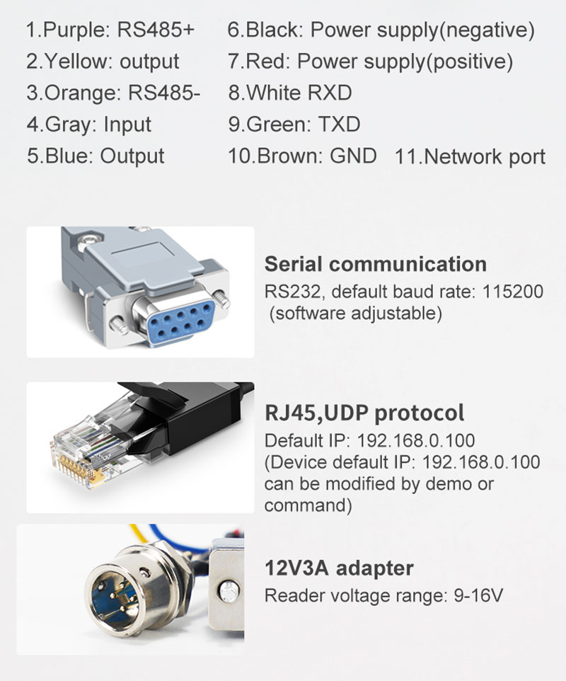 UHF RFID 長距離 R2000 チップ 9dbi 円偏波アンテナ リーダー 9