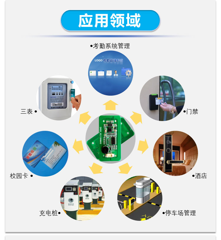 IC 無線周波数カード リーダー モジュール RFID 電子モジュール S50 非接触誘導 UART2