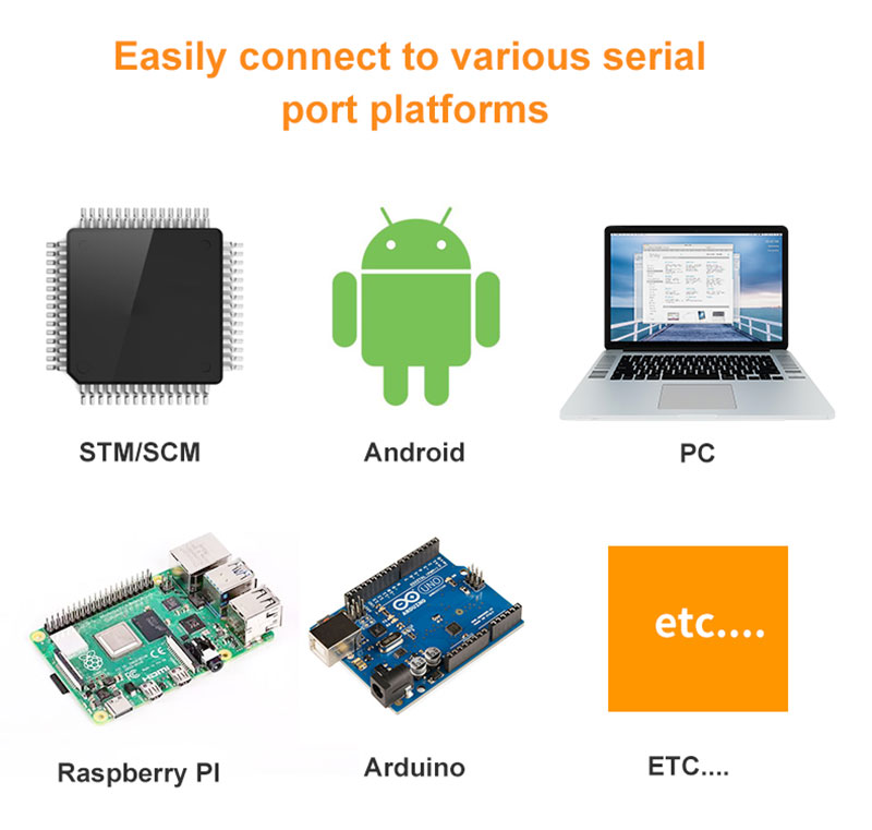 RFID タグ カード リーダー モジュール デバイス管理用 UHF RFID リーダー モジュール3