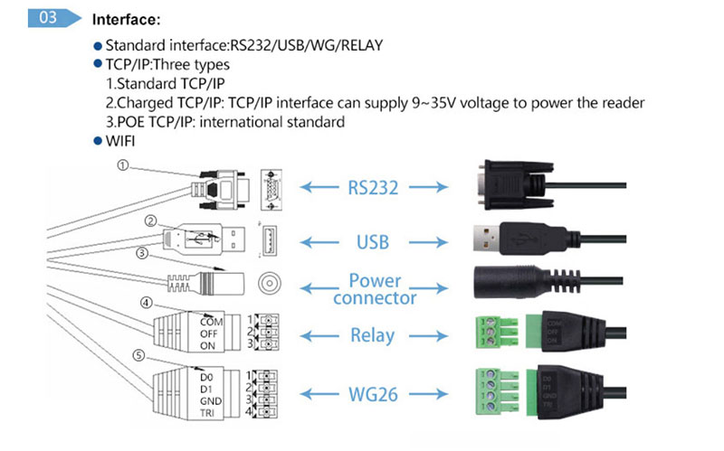 UHF RFID ゲート リーダー 10m 車両駐車用 RFID リーダー 865~ 960Mhz 長距離リーダー 6