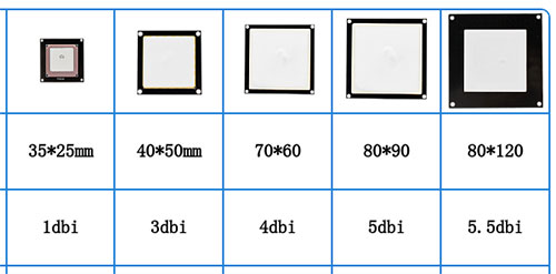 915 円偏波 UHF rfid セラミック アンテナ PCB 長距離 SMA/TNC コネクタ UHF リーダー アンテナ 3