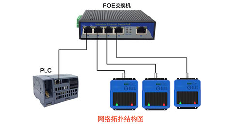 ProfiNet ネットワーク産業用 HF RFID リーダー RFID センサー PLC サーボ モーター コード リーダー