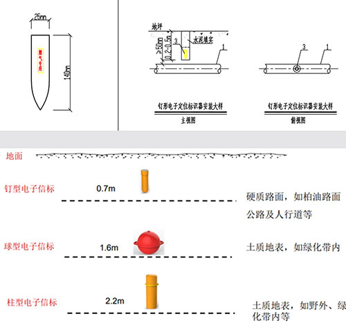 埋め込みID爪型電子マーカー電力通信パイプライン位置決めRFIDタグ 4