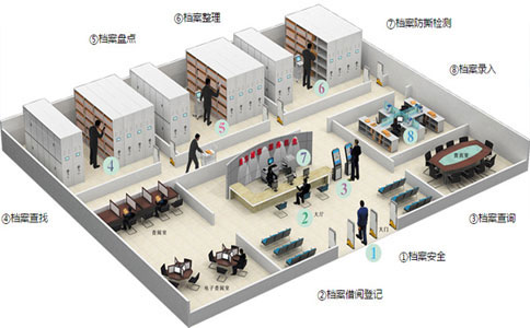 RFID インテリジェント ファイル管理ソリューション RFID スマート ファイリング キャビネット ソリューション 3