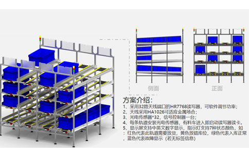 RFID 生産ライン管理システム ソリューション 6