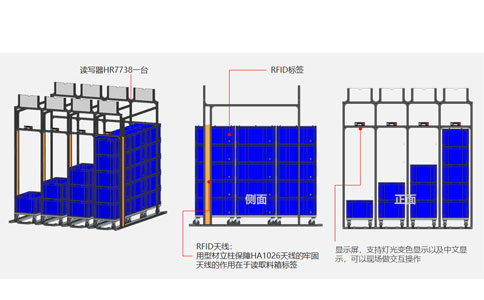 RFID 生産ライン管理システム ソリューション 7