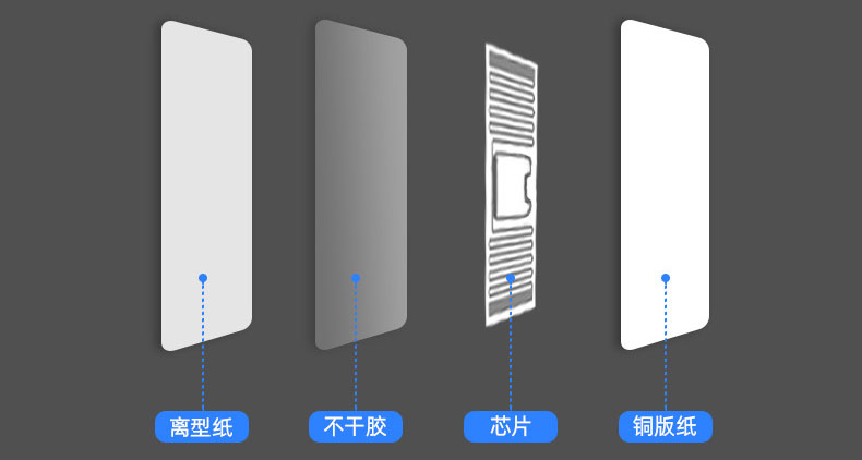 RFID 無人小売電子ラベル スーパー コンビニ 特別なモノのインターネット無線周波数ラベル UHF パッシブ 6C 4