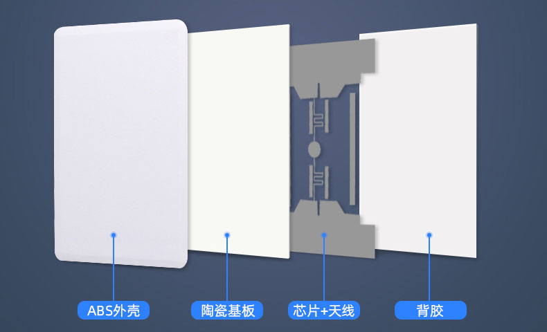 rfid ウルトラ -高周波セラミックカード ISO18000-6C/6B 駐車場計量台車両長距離カード改ざん防止ラベル 2