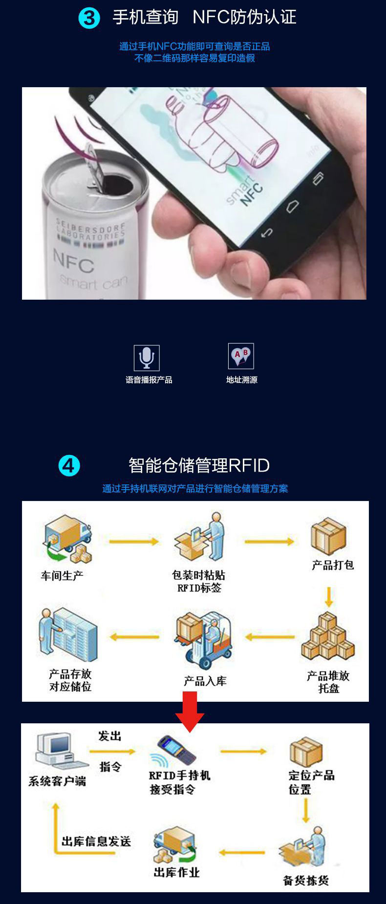 NFC 誘導発光- 発光チップパッシブ発光ラベル高輝度スマートカード無線周波数マルチライトラベル13.56MHZ 3