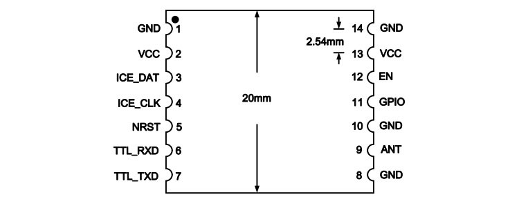 小型 RFID リーダー/ライター モジュール 内蔵組み込み UHF RFID カード読み取り電力 26dbm 周波数 915mhz 7